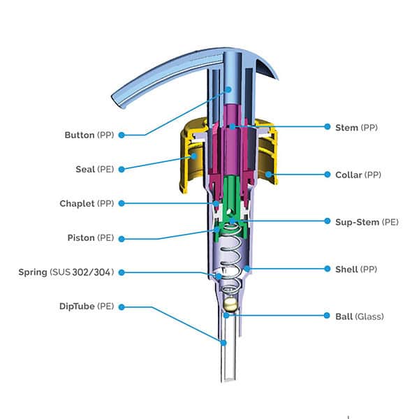 Tulip Losyon ve Sıvı Sabun Pompası (1,2 cc) - Görsel 15